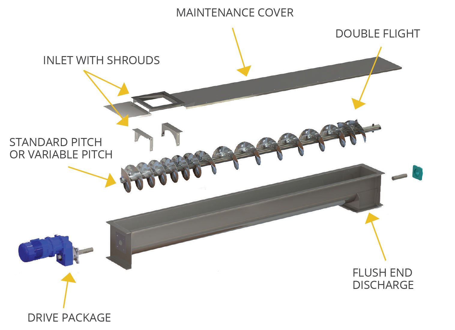 feeder screws and screw conveyors